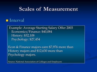 Scales of Measurement
 Interval
Example: Average Starting Salary Offer 2003
Economics/Finance: $40,084
History: $32,108
Psychology: $27,454
Econ & Finance majors earn $7,976 more than
History majors and $12,630 more than
Psychology majors.
Source: National Association of Colleges and Employers
 