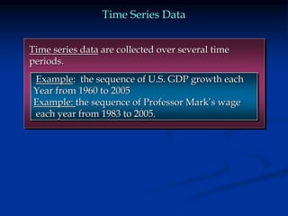 Time Series Data
Time series data are collected over several time
periods.
Example: the sequence of U.S. GDP growth each
Year from 1960 to 2005
Example: the sequence of Professor Mark’s wage
each year from 1983 to 2005.
 