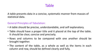 Table
A table presents data in a concise, systematic manner from masses of
statistical data.
General Principles of Tabulation:
• A table should be precise, understandable, and self explanatory.
• Table should have a proper title and it placed at the top of the table.
It should be clear, concise and precisely.
• Rows and columns to be compared with one another should be
brought together.
• The content of the table, as a whole as well as the items in each
column and row, should be defined clearly and fully.
 