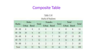 Composite Table
 