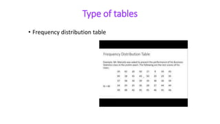 Type of tables
• Frequency distribution table
 
