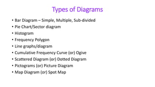 Types of Diagrams
• Bar Diagram – Simple, Multiple, Sub-divided
• Pie Chart/Sector diagram
• Histogram
• Frequency Polygon
• Line graphs/diagram
• Cumulative Frequency Curve (or) Ogive
• Scattered Diagram (or) Dotted Diagram
• Pictograms (or) Picture Diagram
• Map Diagram (or) Spot Map
 