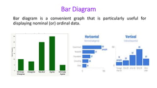 Bar Diagram
Bar diagram is a convenient graph that is particularly useful for
displaying nominal (or) ordinal data.
 