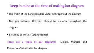 Keep in mind at the time of making bar diagram
• The width of the bars should be uniform throughout the diagram
• The gap between the bars should be uniform throughout the
diagram.
• Bars may be vertical (or) horizontal.
There are 3 types of bar diagrams: Simple, Multiple and
Proportion/Sub-divided bar diagram.
 