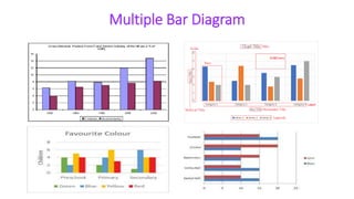 Multiple Bar Diagram
 