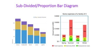 Sub-Divided/Proportion Bar Diagram
 