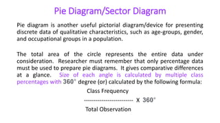 Pie Diagram/Sector Diagram
Pie diagram is another useful pictorial diagram/device for presenting
discrete data of qualitative characteristics, such as age-groups, gender,
and occupational groups in a population.
The total area of the circle represents the entire data under
consideration. Researcher must remember that only percentage data
must be used to prepare pie diagrams. It gives comparative differences
at a glance. Size of each angle is calculated by multiple class
percentages with 360° degree (or) calculated by the following formula:
Class Frequency
------------------------- X 360°
Total Observation
 