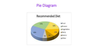 Pie Diagram
 