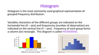 Histogram
Histogram is the most commonly used graphical representation of
grouped frequency distribution.
Variables characters of the different groups are indicated on the
horizondal line (X – axis) and frequencies (number of observation) are
indicated on the vertical line (Y – axis). Frequency of each group forms
a column (or) rectangle. This diagram is called HISTOGRAM.
 