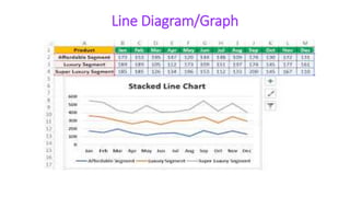 Line Diagram/Graph
 