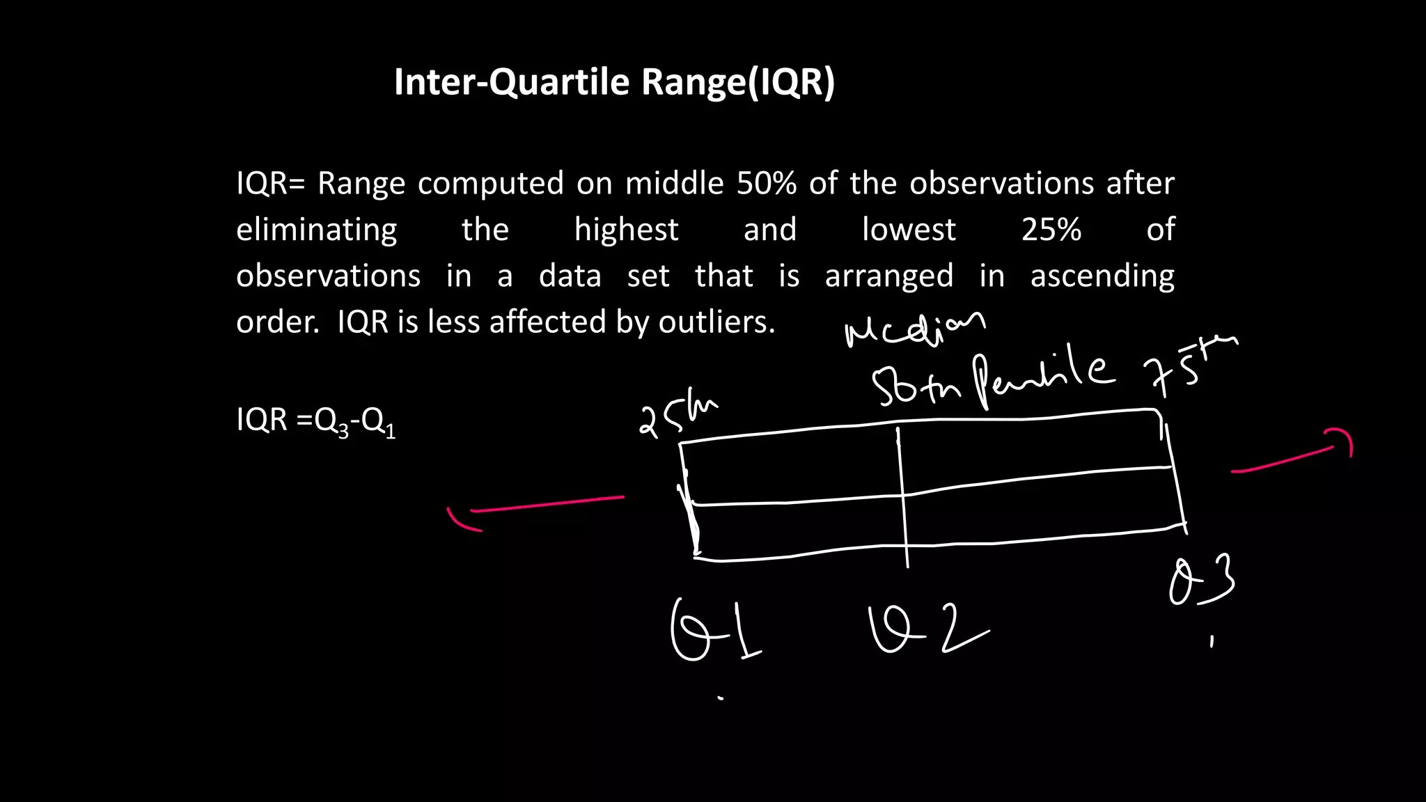 Inter-Quartile Range(IQR)
IQR= Range computed on middle 50% of the observations after
eliminating the highest and lowest 25% of
observations in a data set that is arranged in ascending
order. IQR is less affected by outliers.
IQR =Q3-Q1
 