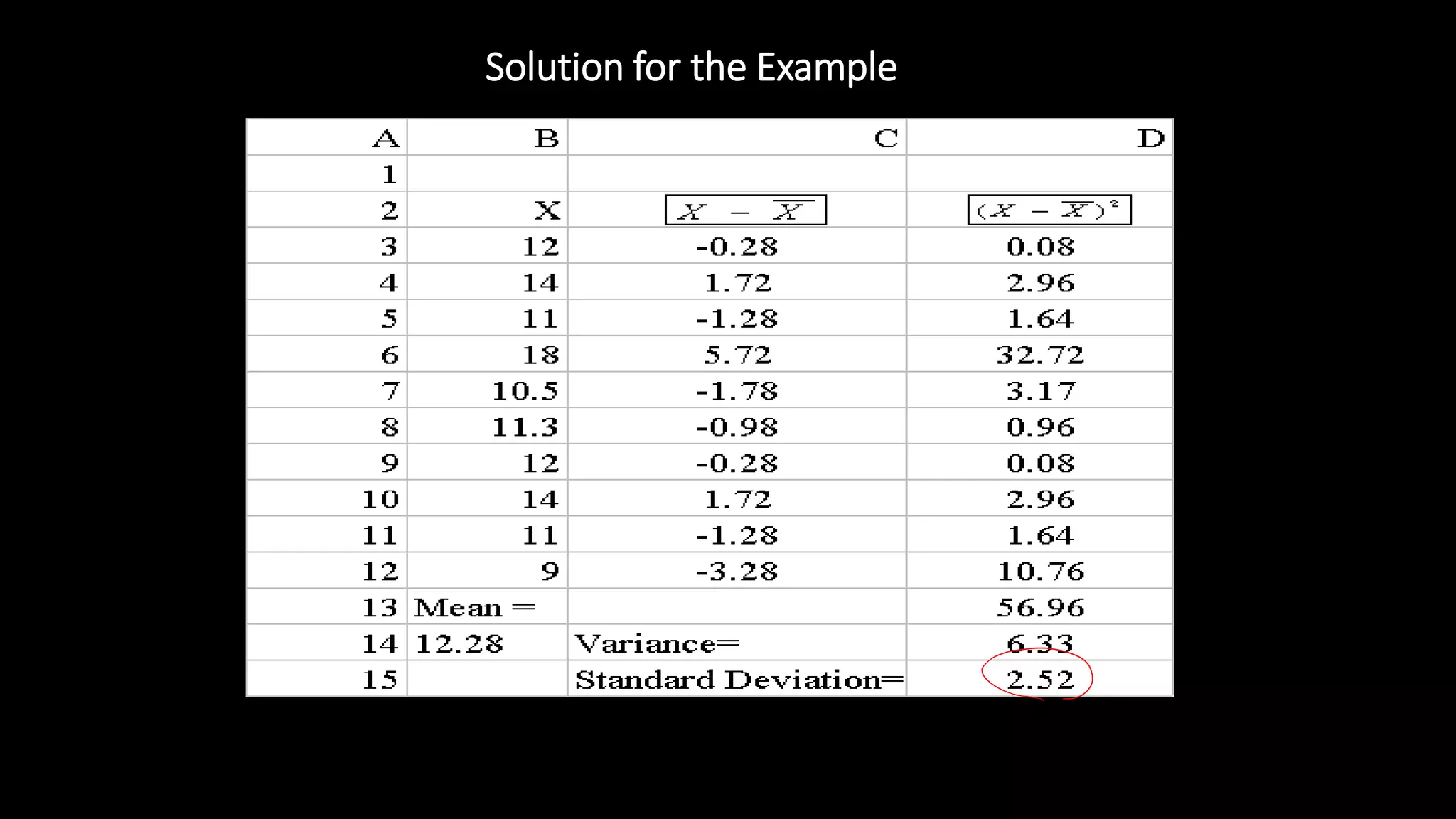 Solution for the Example
 