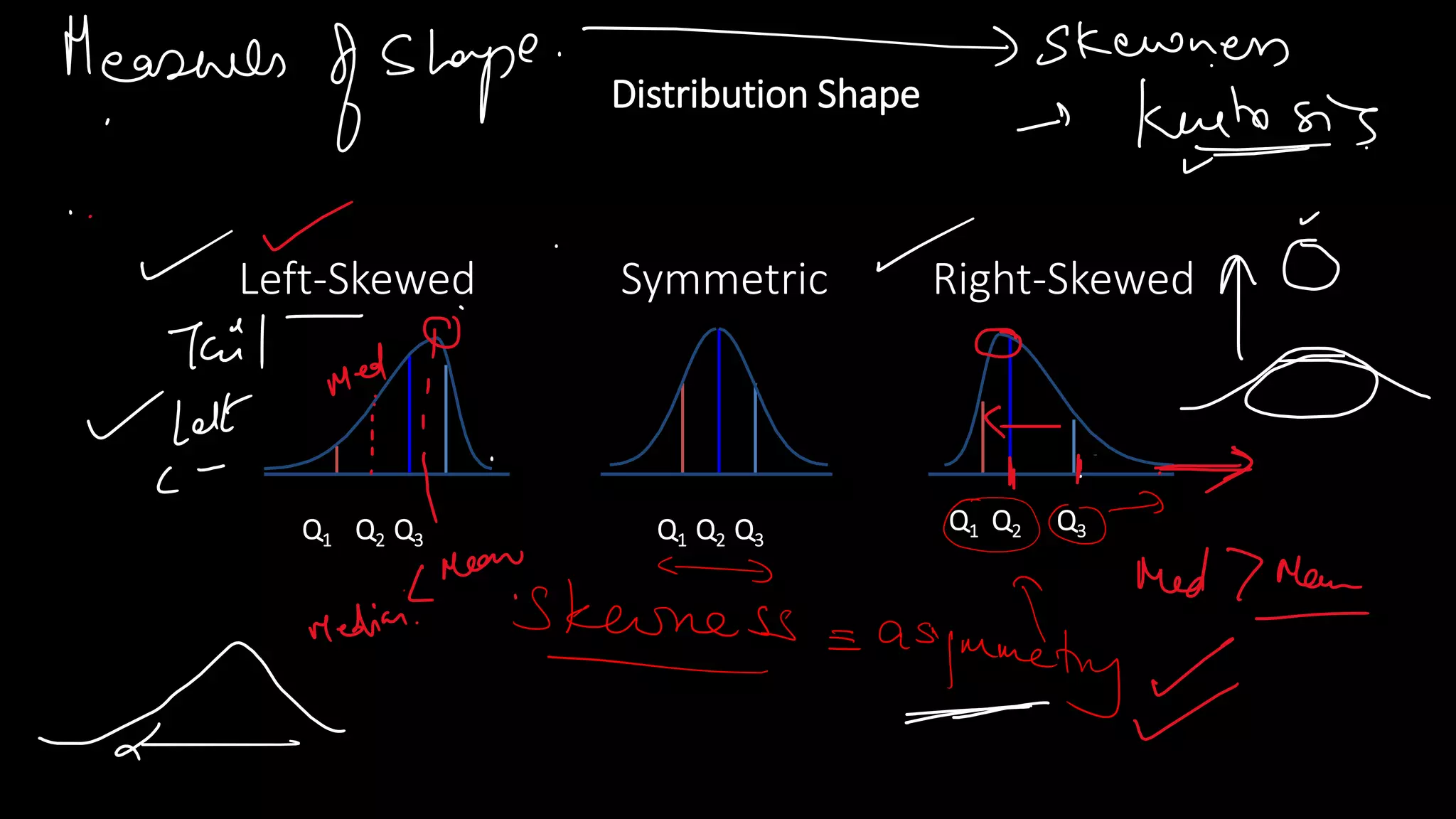 Distribution Shape
Right-Skewed
Left-Skewed Symmetric
Q1 Q2 Q3 Q1 Q2 Q3
Q1 Q2 Q3
 