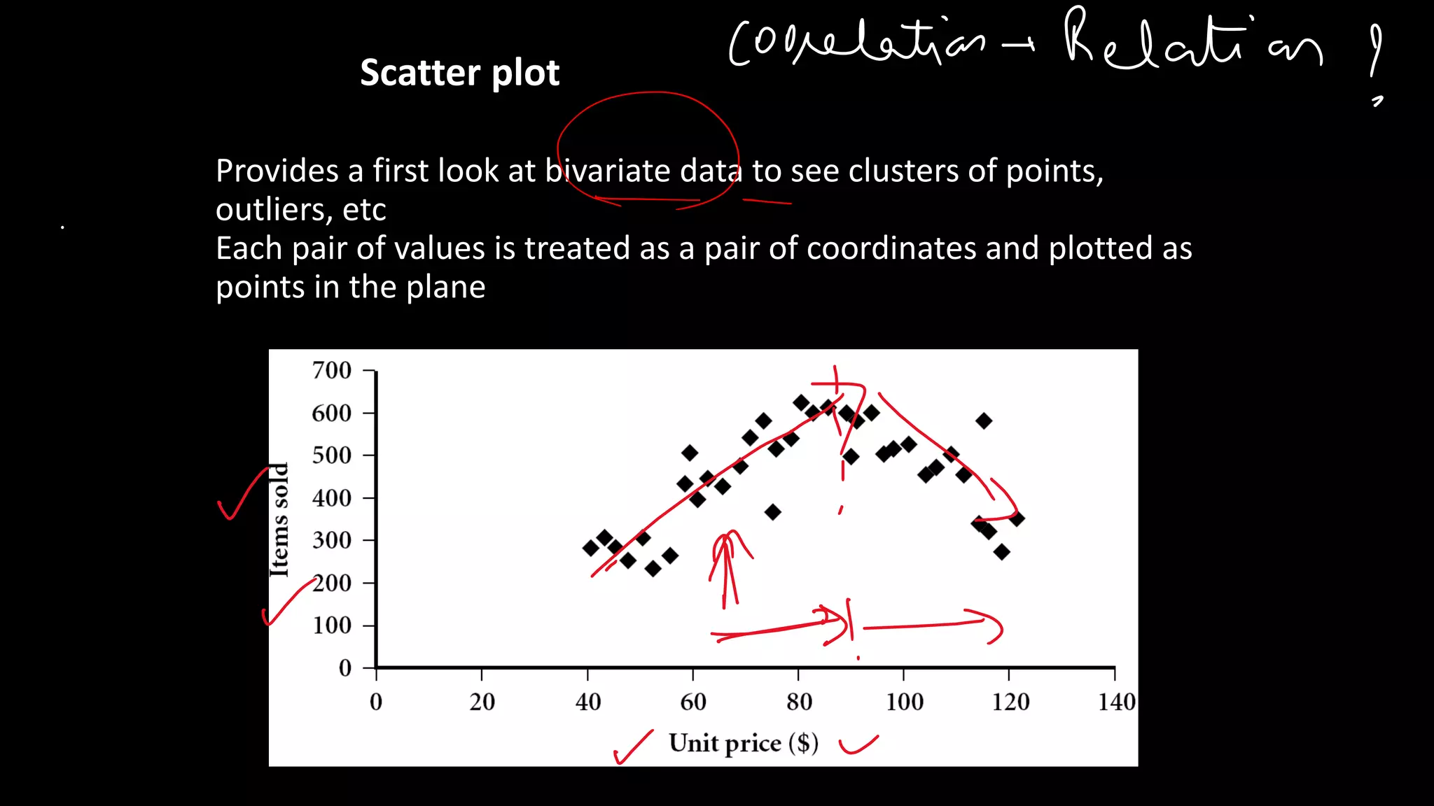 Scatter plot
Provides a first look at bivariate data to see clusters of points,
outliers, etc
Each pair of values is treated as a pair of coordinates and plotted as
points in the plane
 