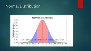 Normal Distribution
 