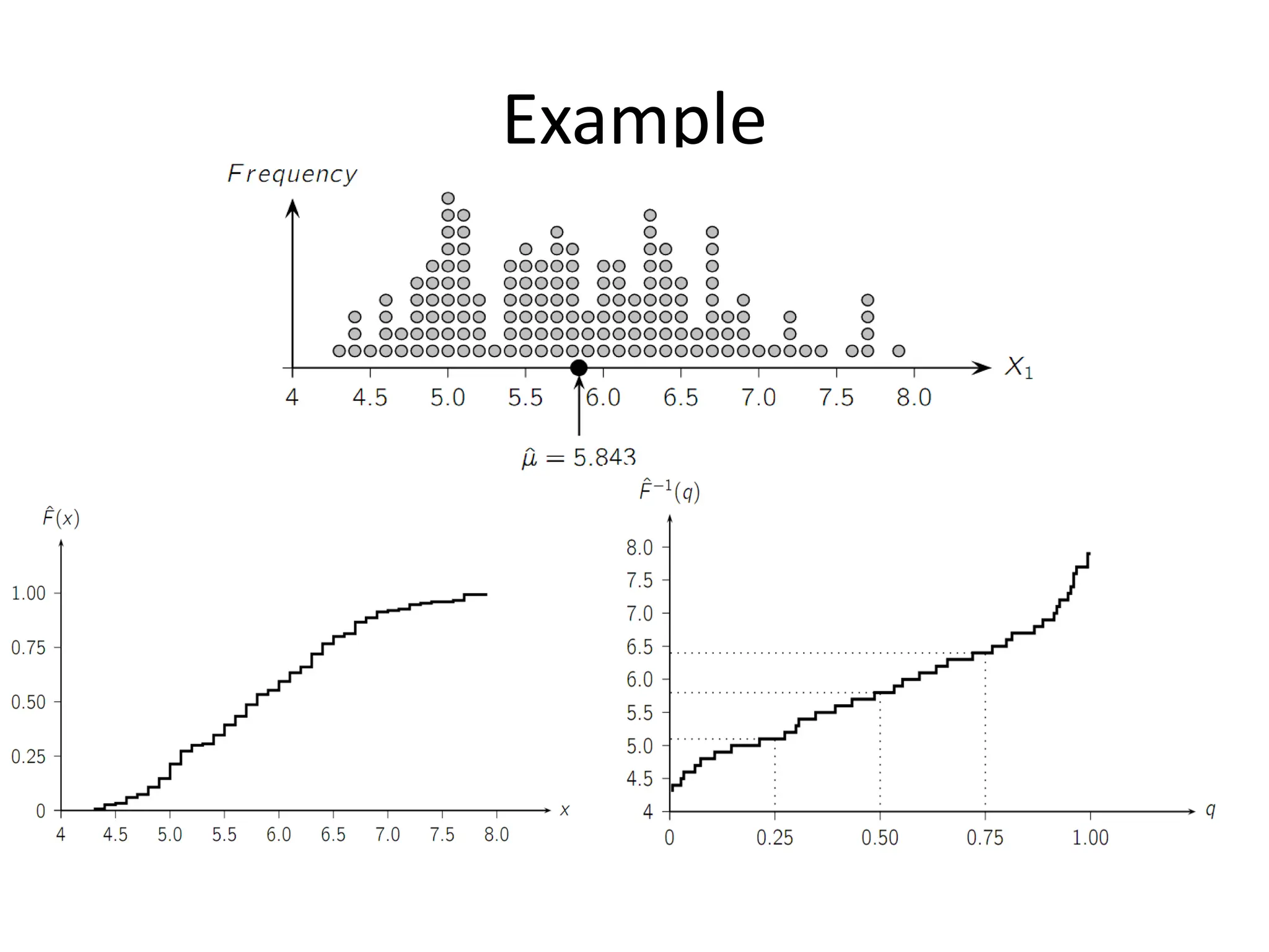 Statistics And Exploratory Data Analysis | PPT
