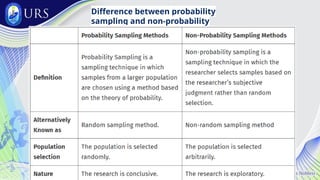STATISTICS -SAMPLING TECHNIQUES ....pptx
