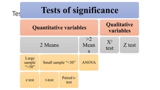 Testing Two Means Stats Statistics (Descriptive and Inferential) | PPTX