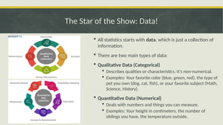 Comprehensive Introduction to Statistics: Concepts and Graphical Data ...