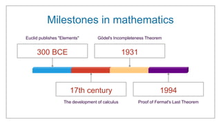 Milestones in mathematics
300 BCE
Euclid publishes "Elements"
17th century
The development of calculus
1931
Gödel's Incompleteness Theorem
1994
Proof of Fermat's Last Theorem
 
