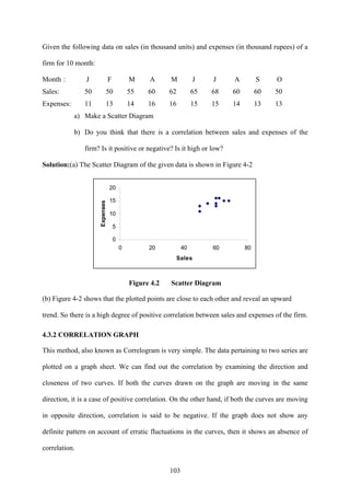 103
Given the following data on sales (in thousand units) and expenses (in thousand rupees) of a
firm for 10 month:
Month : J F M A M J J A S O
Sales: 50 50 55 60 62 65 68 60 60 50
Expenses: 11 13 14 16 16 15 15 14 13 13
a) Make a Scatter Diagram
b) Do you think that there is a correlation between sales and expenses of the
firm? Is it positive or negative? Is it high or low?
Solution:(a) The Scatter Diagram of the given data is shown in Figure 4-2
0
5
10
15
20
0 20 40 60 80
Sales
Expenses
Figure 4.2 Scatter Diagram
(b) Figure 4-2 shows that the plotted points are close to each other and reveal an upward
trend. So there is a high degree of positive correlation between sales and expenses of the firm.
4.3.2 CORRELATION GRAPH
This method, also known as Correlogram is very simple. The data pertaining to two series are
plotted on a graph sheet. We can find out the correlation by examining the direction and
closeness of two curves. If both the curves drawn on the graph are moving in the same
direction, it is a case of positive correlation. On the other hand, if both the curves are moving
in opposite direction, correlation is said to be negative. If the graph does not show any
definite pattern on account of erratic fluctuations in the curves, then it shows an absence of
correlation.
 