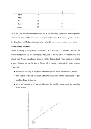 134
Y X
April 14 10
May 17 12
June 23 15
July 21 20
August 25 23
Let Y, the sales, be the dependent variable and X, the marketing expenditure, the independent
variable. We note that for each value of independent variable X, there is a specific value of
the dependent variable Y, so that each value of X and Y can be seen as paired observations.
5.3.1.1 Scatter Diagram
Before obtaining a straight-line relationship, it is necessary to discover whether the
relationship between the two variables is linear, that is, the one which is best explained by a
straight line. A good way of doing this is to plot the data on X and Y on a graph so as to yield
a scatter diagram, as may be seen in Figure 5-1. A careful reading of the scatter diagram
reveals that:
the overall tendency of the points is to move upward, so the relationship is positive
the general course of movement of the various points on the diagram can be best
explained by a straight line
there is a high degree of correlation between the variables, as the points are very close
to each other
 