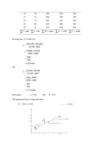 138
14 10 140 100 196
17 12 204 144 289
23 15 345 225 529
21 20 420 400 441
25 23 575 529 625
∑ = 100Y ∑ = 80X ∑ = 1684XY ∑ = 13982
X ∑ = 20802
Y
So using Eqs. (5.5) and (5.4)
( )2
8013985
1684801398100
−
−
=
x
xx
a
64006990
134720139800
−
−
=
=
590
5080
= 8.6101695
and
( )2
8013985
1008016845
−
−
=
x
xx
b
64006990
80008420
−
−
=
=
590
420
= 0.7118644
Now given a = 8.61 and b = 0.71
The regression Eq.(5.1) takes the form
Yc = 8.61 + 0.71X …………(5.1a)
 