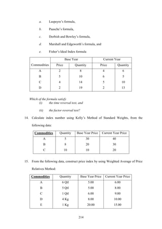214
a. Laspeyre’s formula,
b. Paasche’s formula,
c. Dorbish and Bowley’s formula,
d. Marshall and Edgeworth’s formula, and
e. Fisher’s Ideal Index formula
Base Year Current Year
Commodities Price Quantity Price Quantity
A 2 8 4 6
B 5 10 6 5
C 4 14 5 10
D 2 19 2 13
Which of the formula satisfy
(i) the time reversal test, and
(ii) the factor reversal test?
14. Calculate index number using Kelly’s Method of Standard Weights, from the
following data:
Commodities Quantity Base Year Price Current Year Price
A 5 30 40
B 8 20 30
C 10 10 20
15. From the following data, construct price index by using Weighted Average of Price
Relatives Method:
Commodities Quantity Base Year Price Current Year Price
A 6 Qtl 5.00 6.00
B 5 Qtl 5.00 8.00
C 1 Qtl 6.00 9.00
D 4 Kg 8.00 10.00
E 1 Kg 20.00 15.00
 