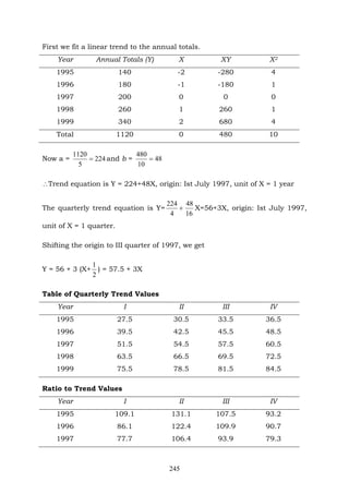 245
First we fit a linear trend to the annual totals.
Year Annual Totals (Y) X XY X2
1995 140 -2 -280 4
1996 180 -1 -180 1
1997 200 0 0 0
1998 260 1 260 1
1999 340 2 680 4
Total 1120 0 480 10
Now a = 224
5
1120
= and b = 48
10
480
=
∴Trend equation is Y = 224+48X, origin: Ist July 1997, unit of X = 1 year
The quarterly trend equation is Y= +
4
224
16
48
X=56+3X, origin: Ist July 1997,
unit of X = 1 quarter.
Shifting the origin to III quarter of 1997, we get
Y = 56 + 3 (X+
2
1
) = 57.5 + 3X
Table of Quarterly Trend Values
Year I II III IV
1995 27.5 30.5 33.5 36.5
1996 39.5 42.5 45.5 48.5
1997 51.5 54.5 57.5 60.5
1998 63.5 66.5 69.5 72.5
1999 75.5 78.5 81.5 84.5
Ratio to Trend Values
Year I II III IV
1995 109.1 131.1 107.5 93.2
1996 86.1 122.4 109.9 90.7
1997 77.7 106.4 93.9 79.3
 