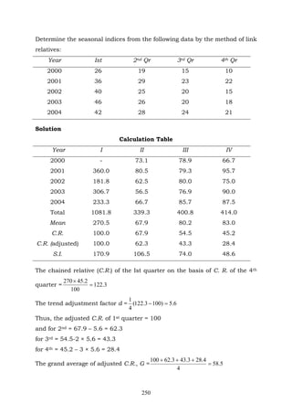 250
Determine the seasonal indices from the following data by the method of link
relatives:
Year Ist 2nd Qr 3rd Qr 4th Qr
2000 26 19 15 10
2001 36 29 23 22
2002 40 25 20 15
2003 46 26 20 18
2004 42 28 24 21
Solution
Calculation Table
Year I II III IV
2000 - 73.1 78.9 66.7
2001 360.0 80.5 79.3 95.7
2002 181.8 62.5 80.0 75.0
2003 306.7 56.5 76.9 90.0
2004 233.3 66.7 85.7 87.5
Total 1081.8 339.3 400.8 414.0
Mean 270.5 67.9 80.2 83.0
C.R. 100.0 67.9 54.5 45.2
C.R. (adjusted) 100.0 62.3 43.3 28.4
S.I. 170.9 106.5 74.0 48.6
The chained relative (C.R.) of the Ist quarter on the basis of C. R. of the 4th
quarter = 3.122
100
2.45270
=
×
The trend adjustment factor d = 6.5)1003.122(
4
1
=−
Thus, the adjusted C.R. of 1st quarter = 100
and for 2nd = 67.9 – 5.6 = 62.3
for 3rd = 54.5-2 × 5.6 = 43.3
for 4th = 45.2 – 3 × 5.6 = 28.4
The grand average of adjusted C.R., G = 5.58
4
4.283.433.62100
=
+++
 