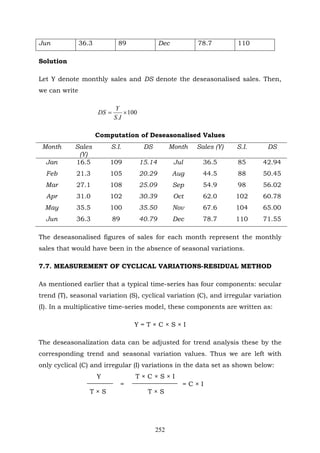 252
Jun 36.3 89 Dec 78.7 110
Solution
Let Y denote monthly sales and DS denote the deseasonalised sales. Then,
we can write
100
.
×=
IS
Y
DS
Computation of Deseasonalised Values
Month Sales
(Y)
S.I. DS Month Sales (Y) S.I. DS
Jan 16.5 109 15.14 Jul 36.5 85 42.94
Feb 21.3 105 20.29 Aug 44.5 88 50.45
Mar 27.1 108 25.09 Sep 54.9 98 56.02
Apr 31.0 102 30.39 Oct 62.0 102 60.78
May 35.5 100 35.50 Nov 67.6 104 65.00
Jun 36.3 89 40.79 Dec 78.7 110 71.55
The deseasonalised figures of sales for each month represent the monthly
sales that would have been in the absence of seasonal variations.
7.7. MEASUREMENT OF CYCLICAL VARIATIONS-RESIDUAL METHOD
As mentioned earlier that a typical time-series has four components: secular
trend (T), seasonal variation (S), cyclical variation (C), and irregular variation
(I). In a multiplicative time-series model, these components are written as:
Y = T × C × S × I
The deseasonalization data can be adjusted for trend analysis these by the
corresponding trend and seasonal variation values. Thus we are left with
only cyclical (C) and irregular (I) variations in the data set as shown below:
Y T × C × S × I
= = C × I
T × S T × S
 