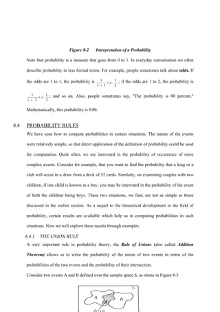 268
Figure 8-2 Interpretation of a Probability
Note that probability is a measure that goes from 0 to 1. In everyday conversation we often
describe probability in less formal terms. For example, people sometimes talk about odds. If
the odds are 1 to 1, the probability is
2
1
..
11
1
ei
+
; if the odds are 1 to 2, the probability is
3
1
..
21
1
ei
+
; and so on. Also, people sometimes say, "The probability is 80 percent."
Mathematically, this probability is 0.80.
8.4 PROBABILITY RULES
We have seen how to compute probabilities in certain situations. The nature of the events
were relatively simple, so that direct application of the definition of probability could be used
for computation. Quite often, we are interested in the probability of occurrence of more
complex events. Consider for example, that you want to find the probability that a king or a
club will occur in a draw from a deck of 52 cards. Similarly, on examining couples with two
children, if one child is known as a boy, you may be interested in the probability of the event
of both the children being boys. These two situations, we find, are not as simple as those
discussed in the earlier section. As a sequel to the theoretical development in the field of
probability, certain results are available which help us in computing probabilities in such
situations. Now we will explore these results through examples.
8.4.1 THE UNION RULE
A very important rule in probability theory, the Rule of Unions (also called Addition
Theorem) allows us to write the probability of the union of two events in terms of the
probabilities of the two events and the probability of their intersection.
Consider two events A and B defined over the sample space S, as shone in Figure 8-3
 
