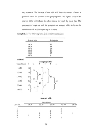 39
they represent. The last row of this table will show the number of times a
particular value has occurred in the grouping table. The highest value in the
analysis table will indicate the class-interval in which the mode lies. The
procedure of preparing both the grouping and analysis tables to locate the
modal class will be clear by taking an example.
Example 2.12: The following table gives some frequency data:
Size of Item Frequency
10-20 10
20-30 18
30-40 25
40-50 26
50-60 17
60-70 4
Solution:
Grouping Table
Size of item 1 2 3 4 5 6
10-20 10
28
20-30 18 53
43
30-40 25 69
51
40-50 26 68
43
50-60 17 47
21
60-70 4
Analysis table
Size of item
Col. No. 10-20 20-30 30-40 40-50 50-60
1 1
2 1 1
3 1 1 1 1
4 1 1 1
5 1 1 1
 
