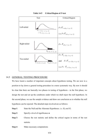 434
Table 14-5 Critical Region of F-test
Test Critical Region
Left-tailed F< ( )1,11 21 −−− nnF α
i.e. F< ( )1,1 12 −− nnFα
Right-tailed F> ( )1,1 21 −− nnFα
Two-tailed
F> ( )1,12/ 21 −− nnFα
and F< ( )1,12/1 21 −−− nnF α
i.e. F< ( )1,12/ 12 −− nnFα
14.5 GENERAL TESTING PROCEDURE
We have learnt a number of important concepts about hypothesis testing. We are now in a
position to lay down a general testing procedure in a more systematic way. By now it should
be clear that there are basically two phases in testing of hypothesis - in the first phase, we
design the test and set up the conditions under which we shall reject the null hypothesis. In
the second phase, we use the sample evidence and draw our conclusion as to whether the null
hypothesis can be rejected. The detailed steps involved are as follows:
Step 1: State the Null and the Alternate Hypotheses. i.e. H0 and H1
Step 2: Specify a level of significance α
Step 3: Choose the test statistic and define the critical region in terms of the test
statistic
Step 4: Make necessary computations
 