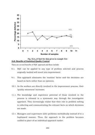 490
0
5
10
15
20
25
30
35
40
45
0 1 2 3 4 5 6 7 8 9 10 11
Number of samples
Percentagedefective
Fig. 16.6. p-Chart for data given in example 16.6
16.8. Benefits of Statistical Quality Control
There are several benefits of SQC approach and these include:
8.1. SQC can be applied to any type of problem selected and process
originally tackled will result into improvement.
9.1. This approach eliminates the ‘emotion’ factor and the decisions are
based on facts rather than on opinions.
10.1. As the workers are directly involved in the improvement process, their
‘quality awareness’ increases.
11.1. The knowledge and experience potential of those involved in the
process is released in a systematic way through the investigative
approach. They increasingly realise that their role in problem solving
is collecting and communicating the relevant facts on which decisions
are made.
12.1. Managers and supervisors solve problems methodically instead of in a
haphazard manner. Thus, the approach to the problem becomes
unified in place of an individual approach earlier.
UCL
CL
LCL
 