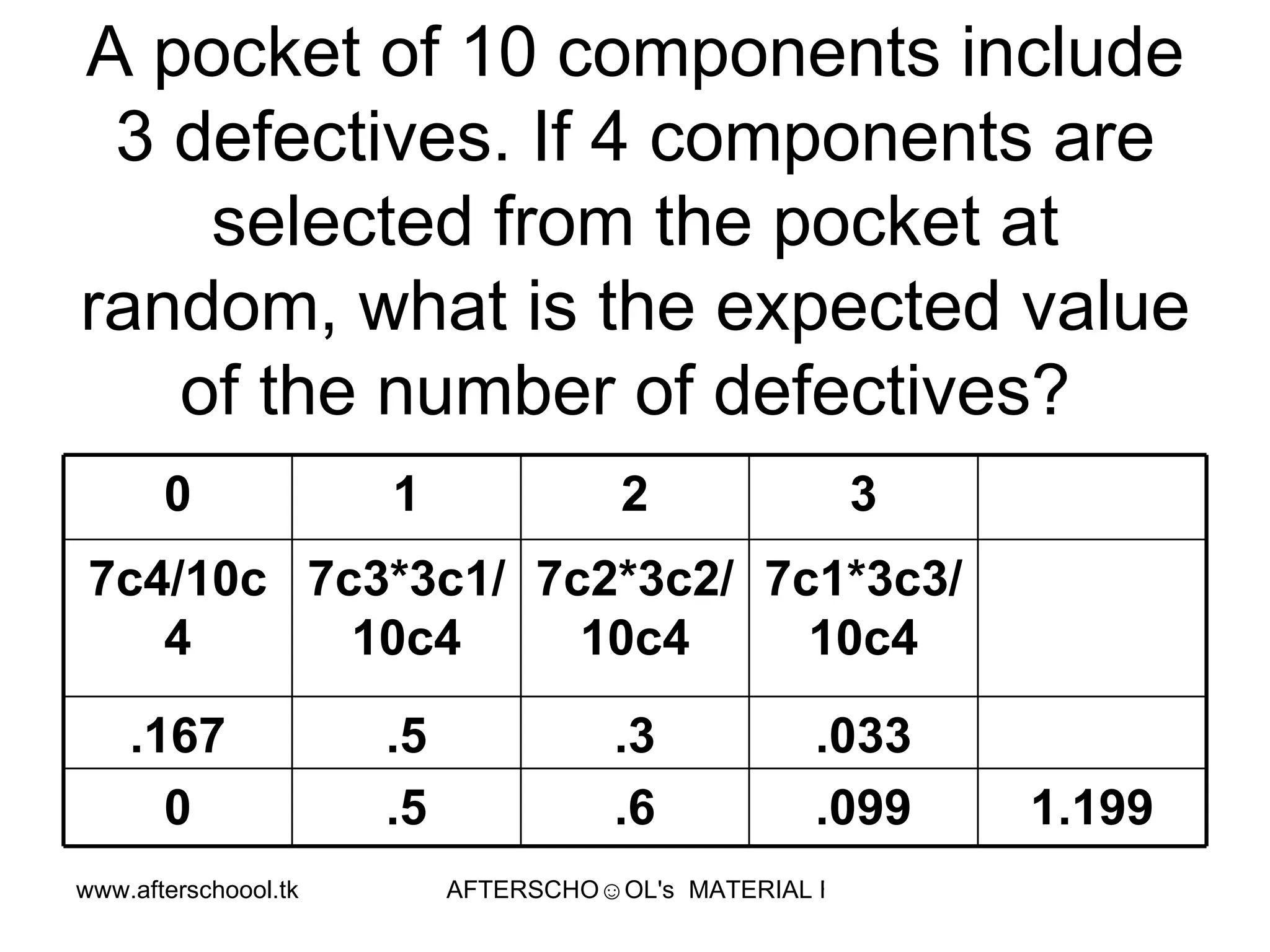 A pocket of 10 components include 3 defectives. If 4 components are selected from the pocket at random, what is the expected value of the number of defectives?  1.199 .099 .6 .5 0 .033 .3 .5 .167 7c1*3c3/10c4 7c2*3c2/10c4 7c3*3c1/10c4 7c4/10c4 3 2 1 0 