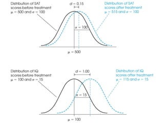 Statistics - Z test and Hypothesis Testing | PPT
