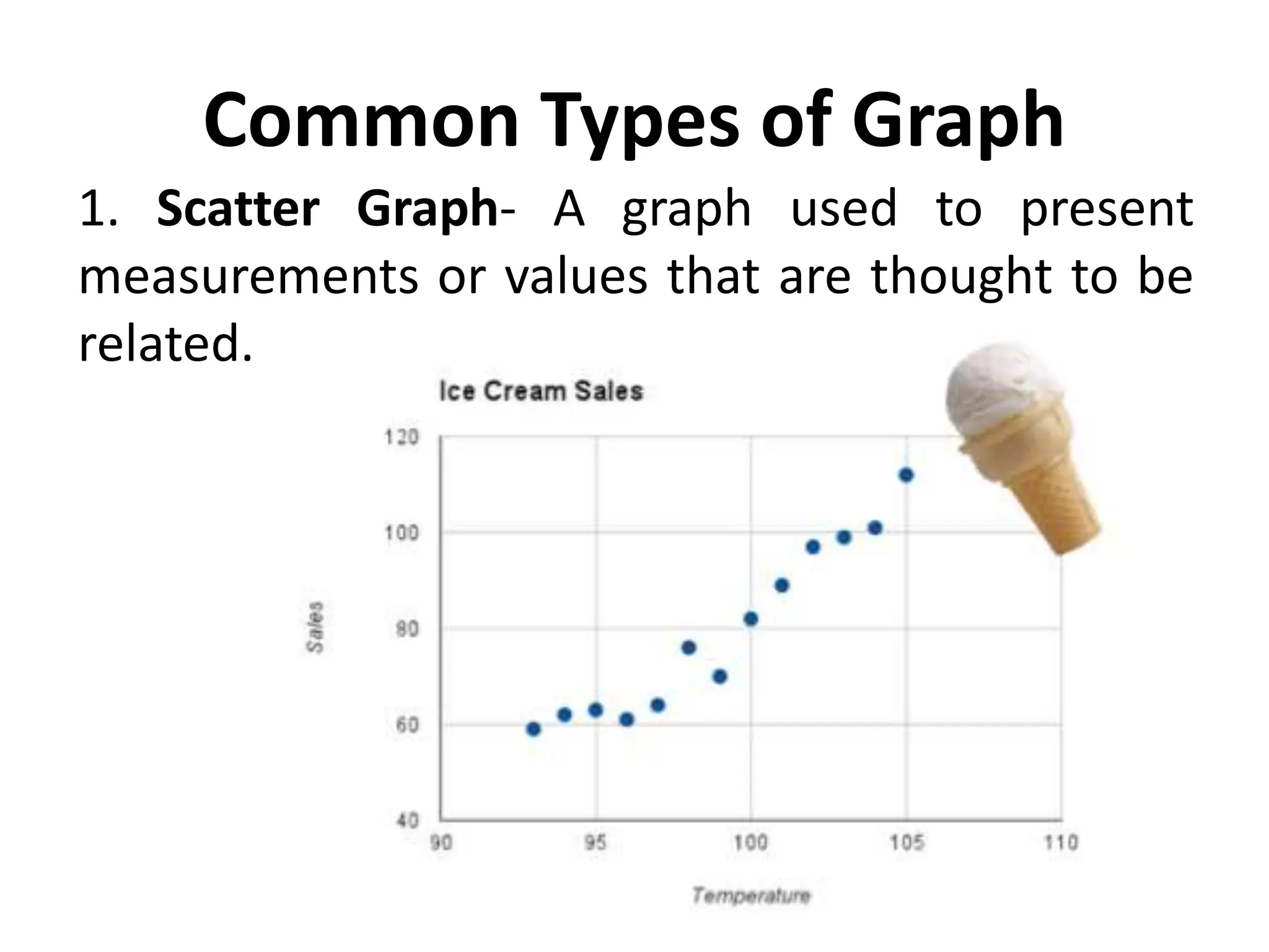 Common Types of Graph
1. Scatter Graph- A graph used to present
measurements or values that are thought to be
related.
 