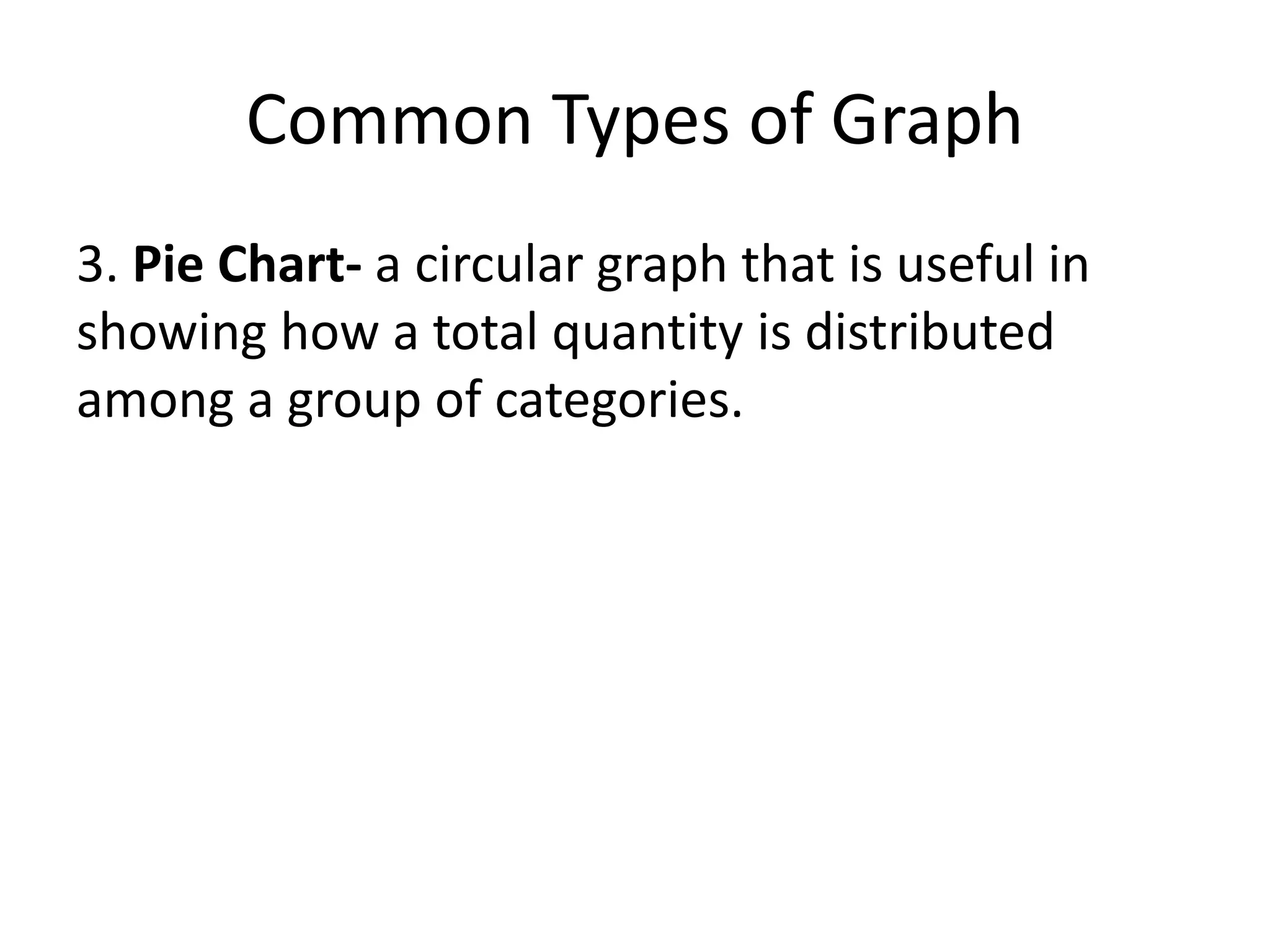Common Types of Graph
3. Pie Chart- a circular graph that is useful in
showing how a total quantity is distributed
among a group of categories.
 