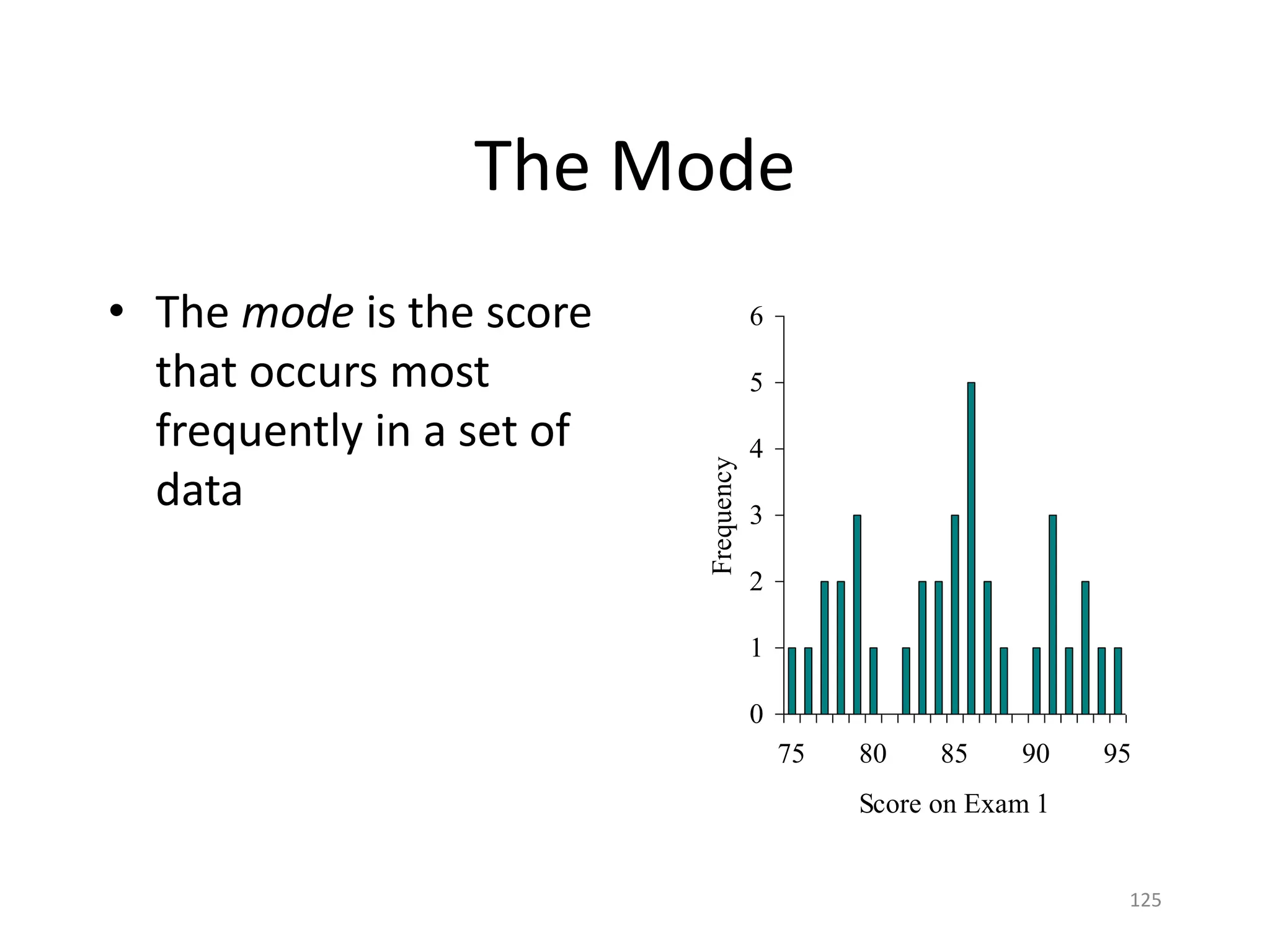 125
The Mode
• The mode is the score
that occurs most
frequently in a set of
data
0
1
2
3
4
5
6
75 80 85 90 95
Score on Exam 1
Frequency
 