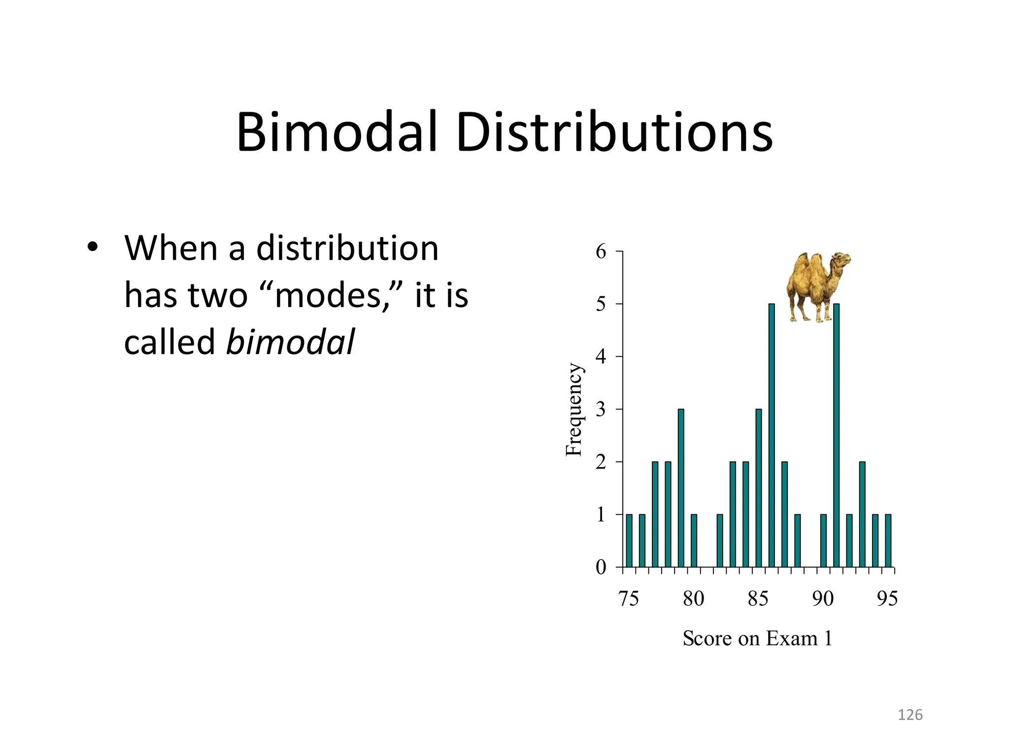126
Bimodal Distributions
• When a distribution
has two “modes,” it is
called bimodal
0
1
2
3
4
5
6
75 80 85 90 95
Score on Exam 1
Frequency
 