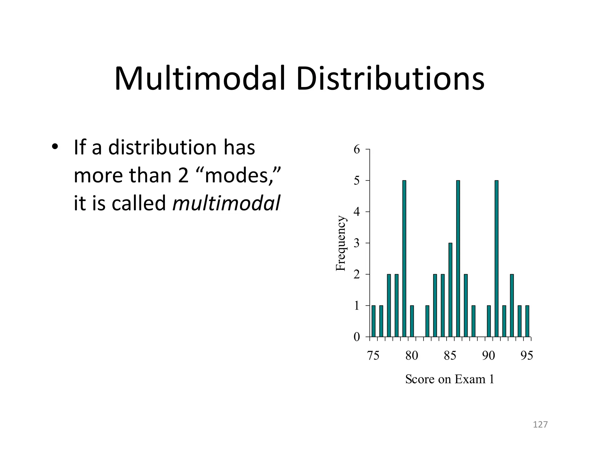 127
Multimodal Distributions
• If a distribution has
more than 2 “modes,”
it is called multimodal
0
1
2
3
4
5
6
75 80 85 90 95
Score on Exam 1
Frequency
 
