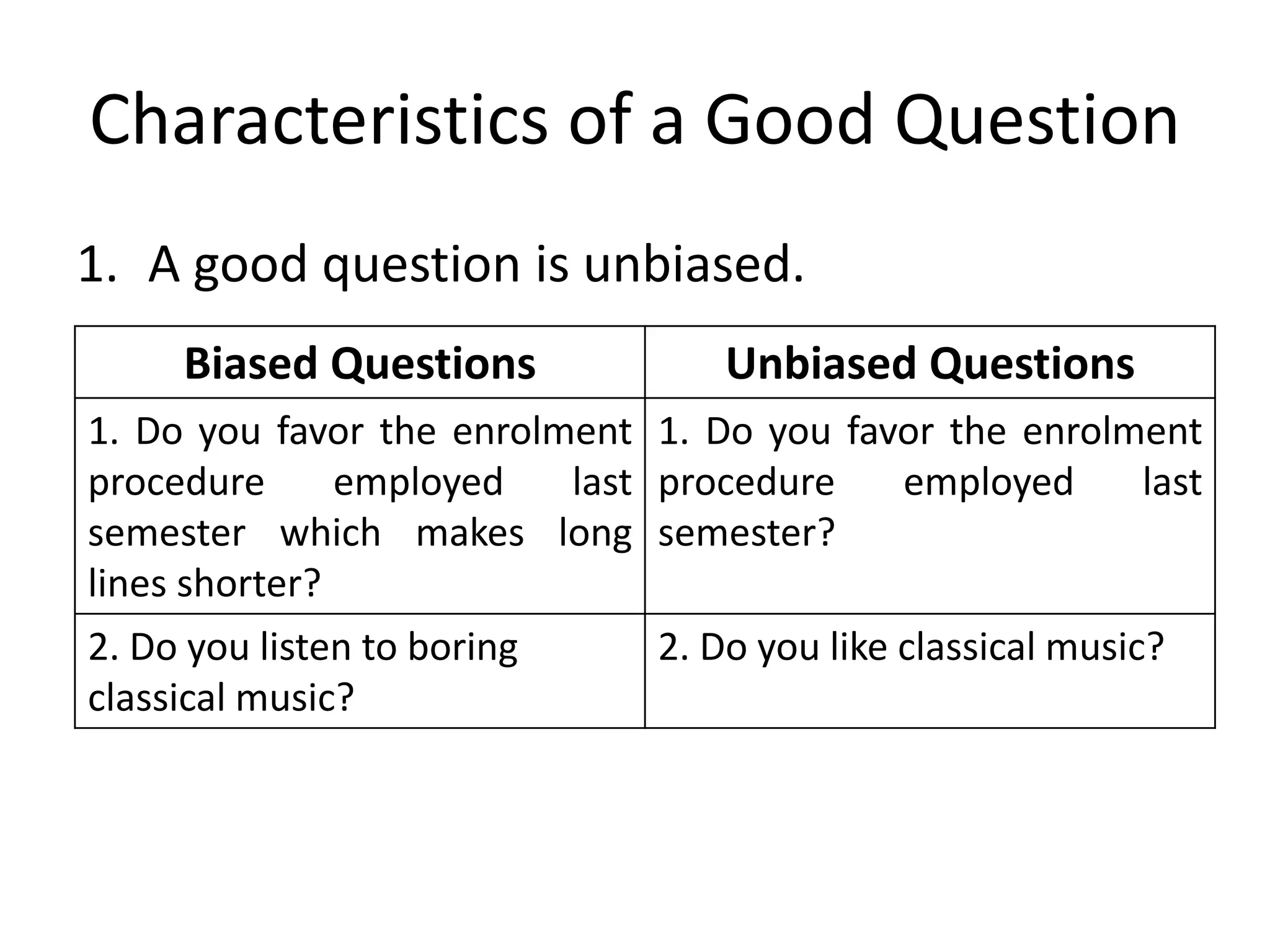 Characteristics of a Good Question
1. A good question is unbiased.
Biased Questions Unbiased Questions
1. Do you favor the enrolment
procedure employed last
semester which makes long
lines shorter?
1. Do you favor the enrolment
procedure employed last
semester?
2. Do you listen to boring
classical music?
2. Do you like classical music?
 