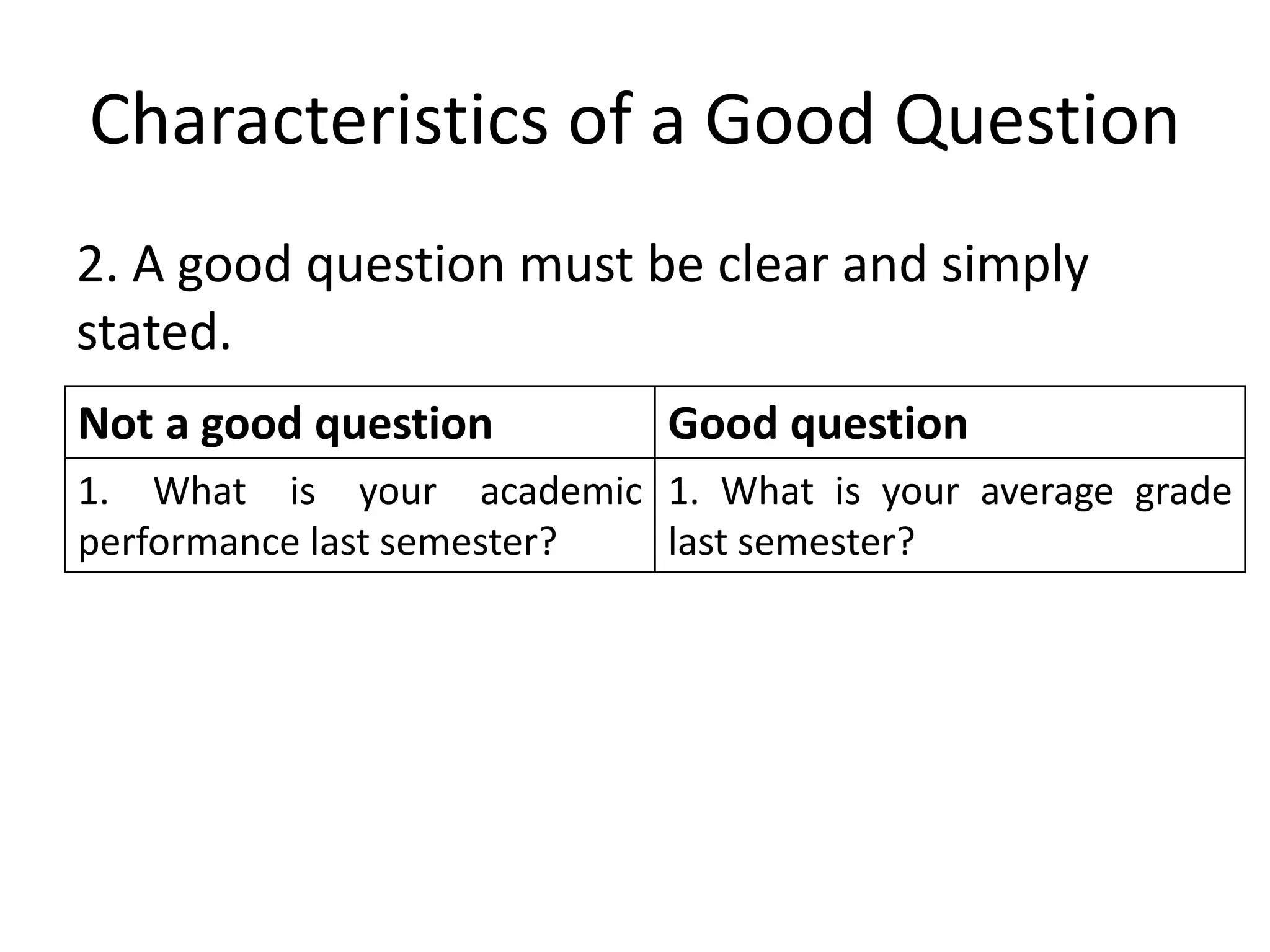 2. A good question must be clear and simply
stated.
Characteristics of a Good Question
Not a good question Good question
1. What is your academic
performance last semester?
1. What is your average grade
last semester?
 