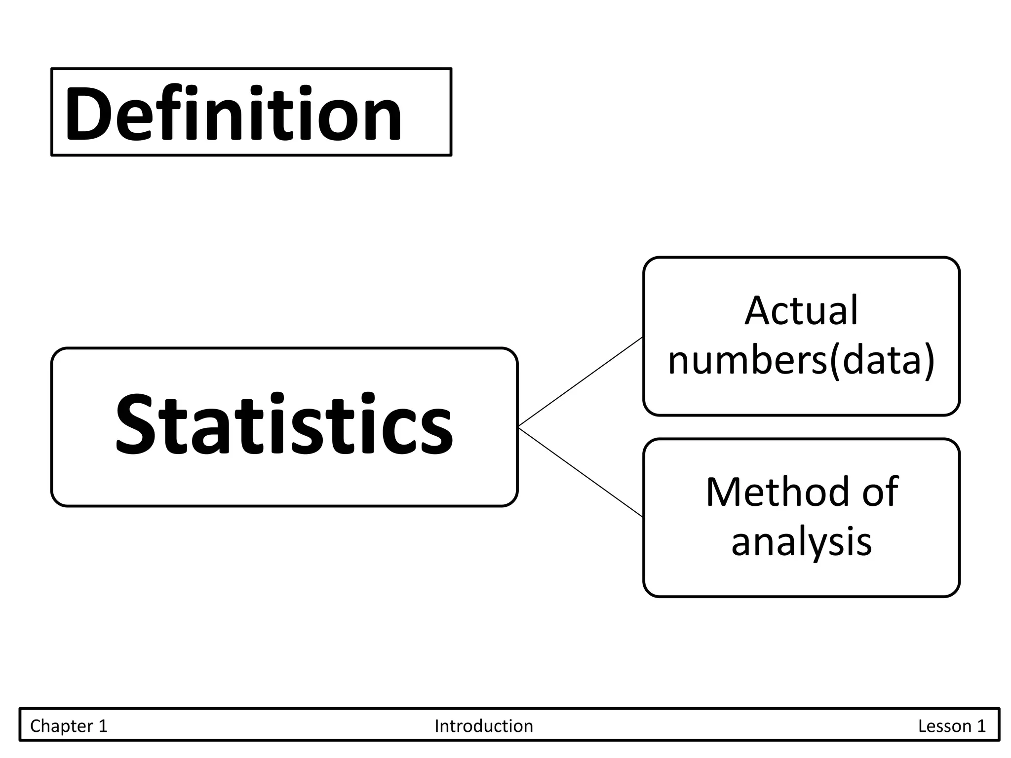 Definition
Statistics
Actual
numbers(data)
Method of
analysis
Chapter 1 Introduction Lesson 1
 