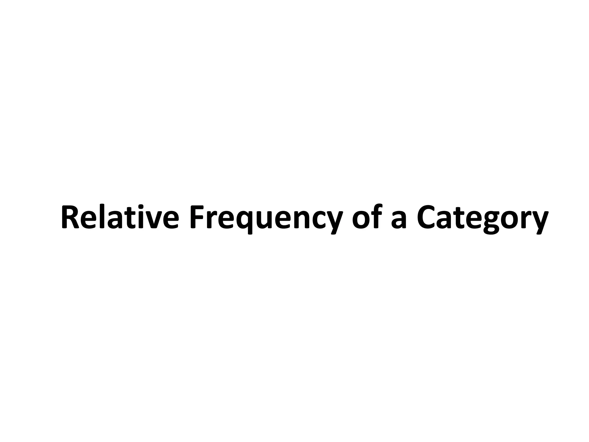 Relative Frequency of a Category
 