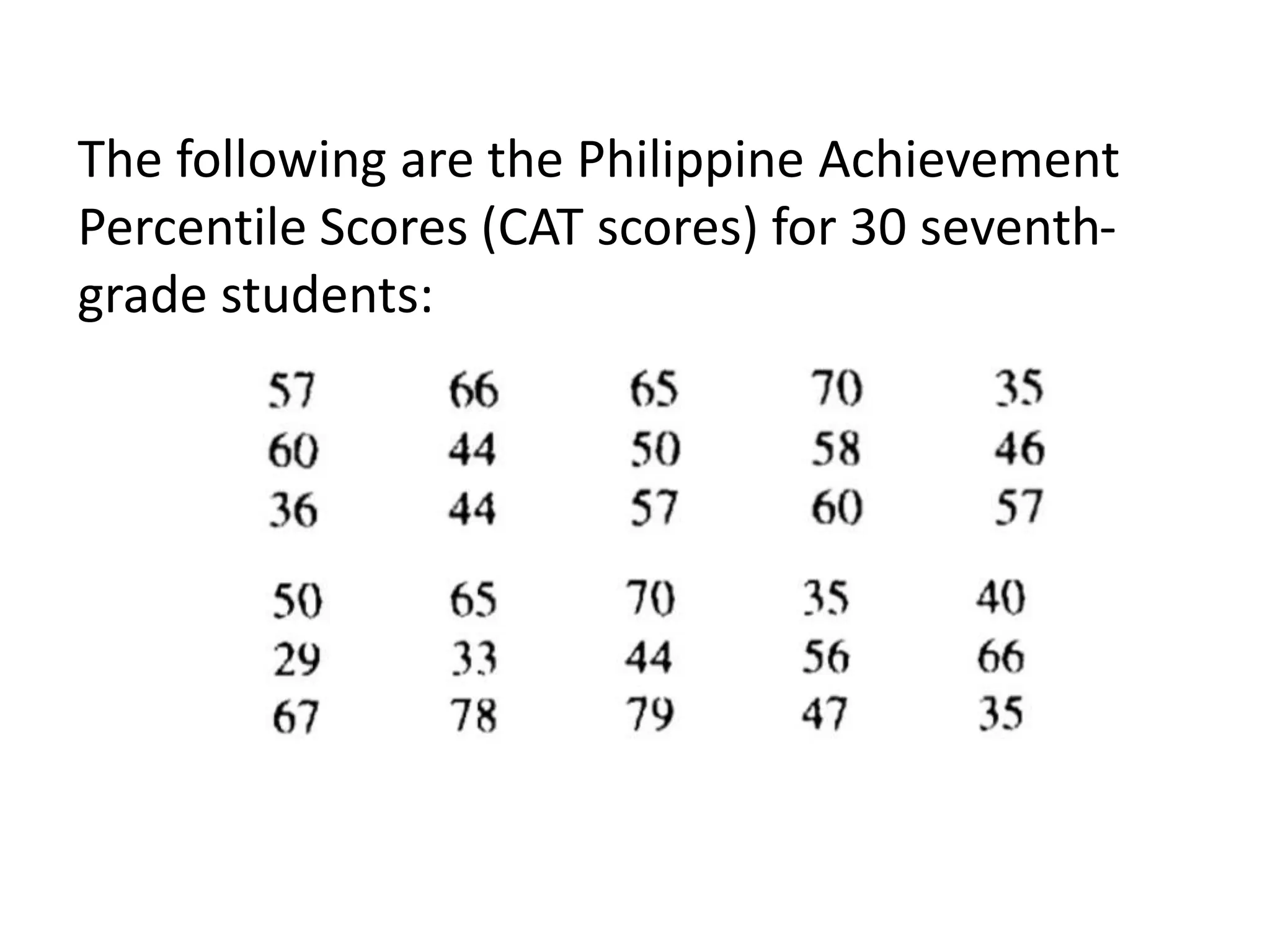 The following are the Philippine Achievement
Percentile Scores (CAT scores) for 30 seventh-
grade students:
 