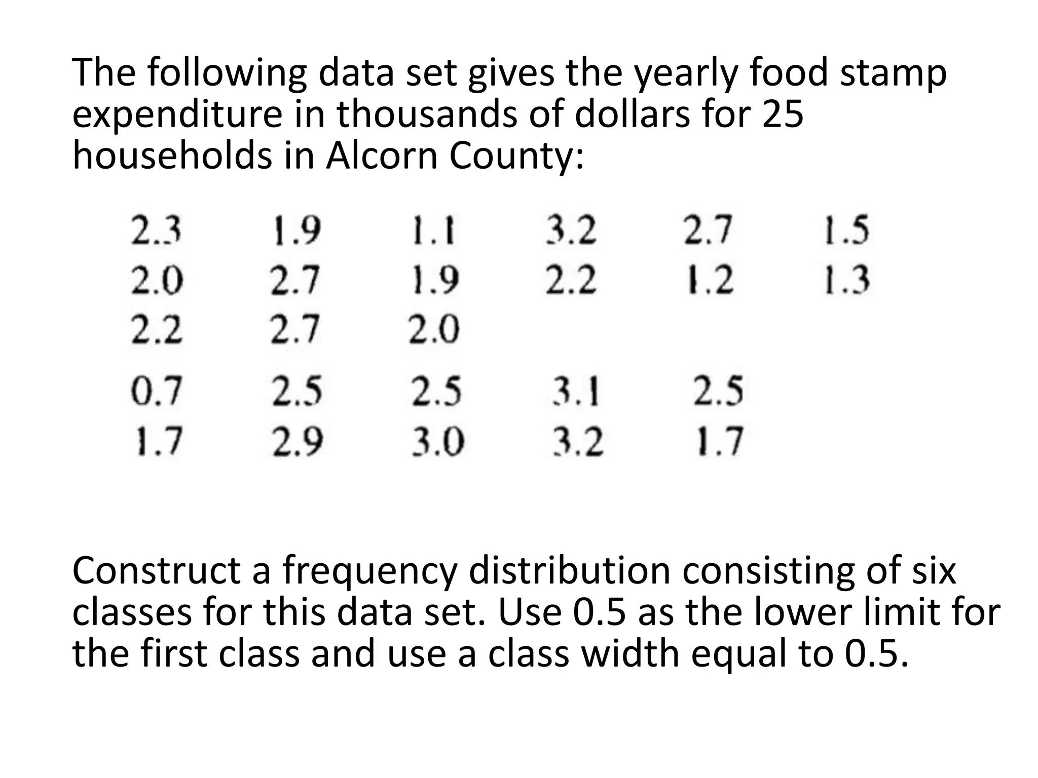 The following data set gives the yearly food stamp
expenditure in thousands of dollars for 25
households in Alcorn County:
Construct a frequency distribution consisting of six
classes for this data set. Use 0.5 as the lower limit for
the first class and use a class width equal to 0.5.
 