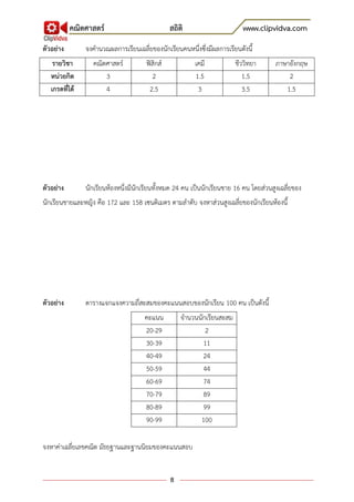 คณิตศาสตร์ สถิติ www.clipvidva.com
8
ตัวอย่าง จงคานวณผลการเรียนเฉลี่ยของนักเรียนคนหนึ่งซึ่งมีผลการเรียนดังนี้
รายวิชา คณิตศาสตร์ ฟิสิกส์ เคมี ชีววิทยา ภาษาอังกฤษ
หน่วยกิต 3 2 1.5 1.5 2
เกรดที่ได้ 4 2.5 3 3.5 1.5
ตัวอย่าง นักเรียนห้องหนึ่งมีนักเรียนทั้งหมด 24 คน เป็นนักเรียนชาย 16 คน โดยส่วนสูงเฉลี่ยของ
นักเรียนชายและหญิง คือ 172 และ 158 เซนติเมตร ตามลาดับ จงหาส่วนสูงเฉลี่ยของนักเรียนห้องนี้
ตัวอย่าง ตารางแจกแจงความถี่สะสมของคะแนนสอบของนักเรียน 100 คน เป็นดังนี้
คะแนน จานวนนักเรียนสะสม
20-29 2
30-39 11
40-49 24
50-59 44
60-69 74
70-79 89
80-89 99
90-99 100
จงหาค่าเฉลี่ยเลขคณิต มัธยฐานและฐานนิยมของคะแนนสอบ
 