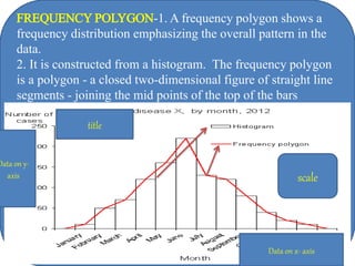 Statistics -copy_-_copy[1] | PPTX